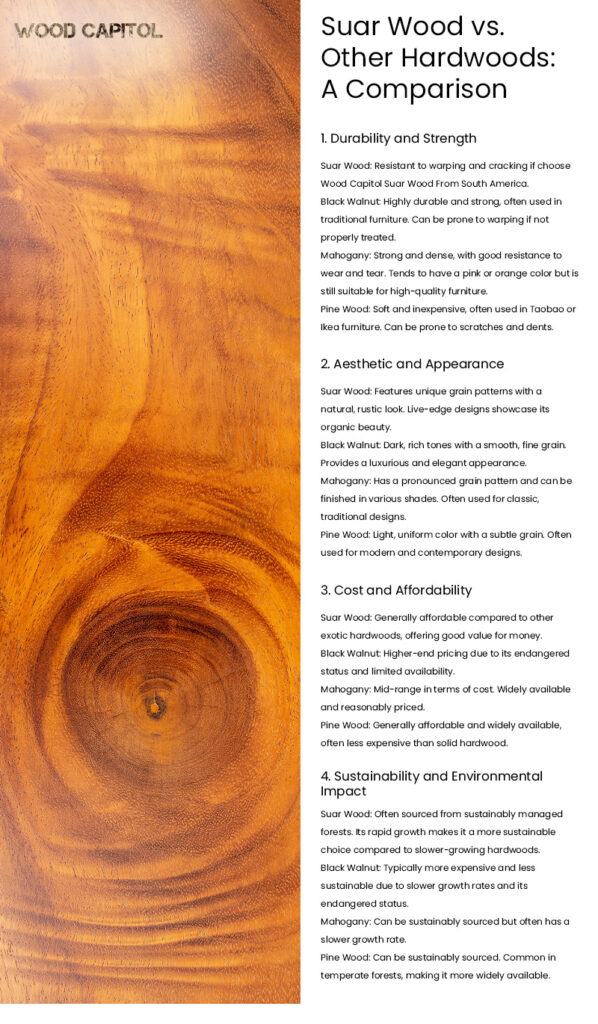 Suar Wood vs. Other Hardwoods A Comparison Suar Wood vs. Other Hardwoods A Comparison